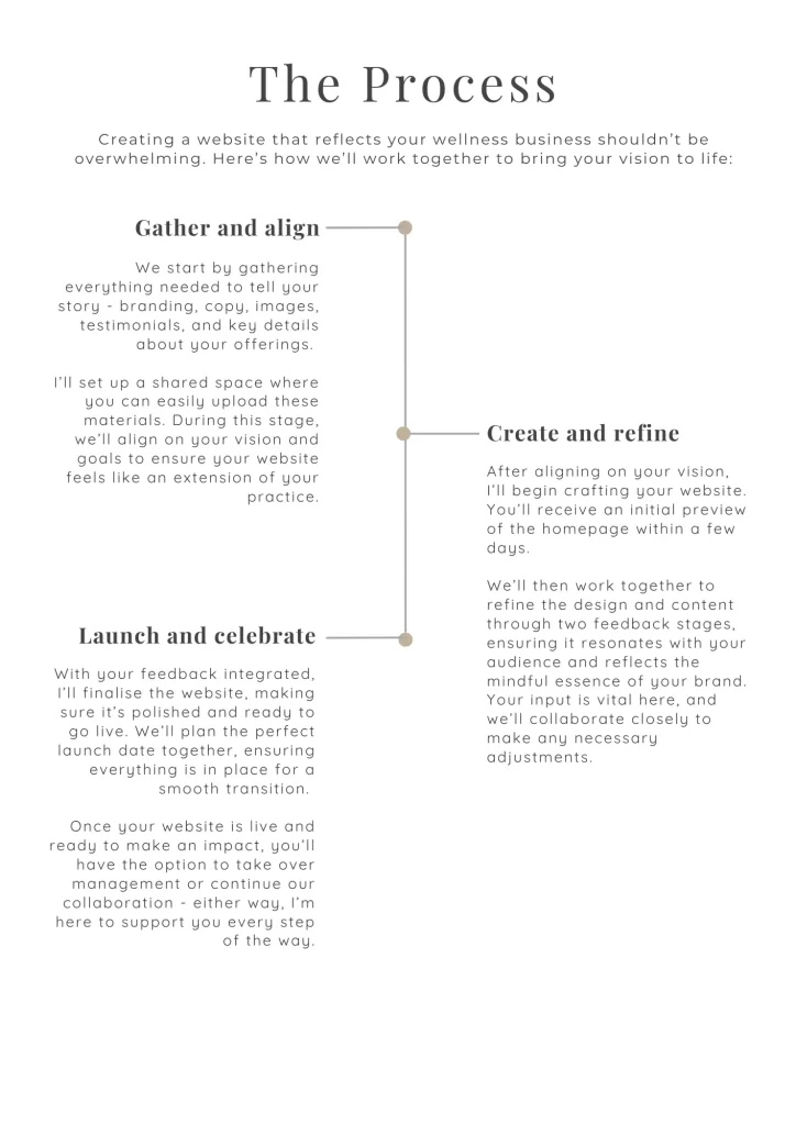 Process for website design for wellness businesses